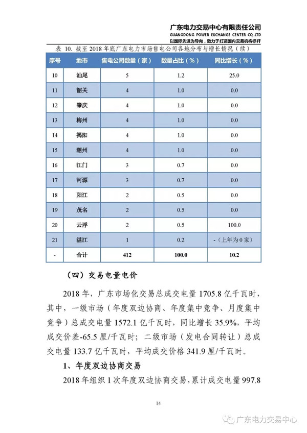 廣東電力市場(chǎng)2018年年度報(bào)告：售電公司凈獲利6億元