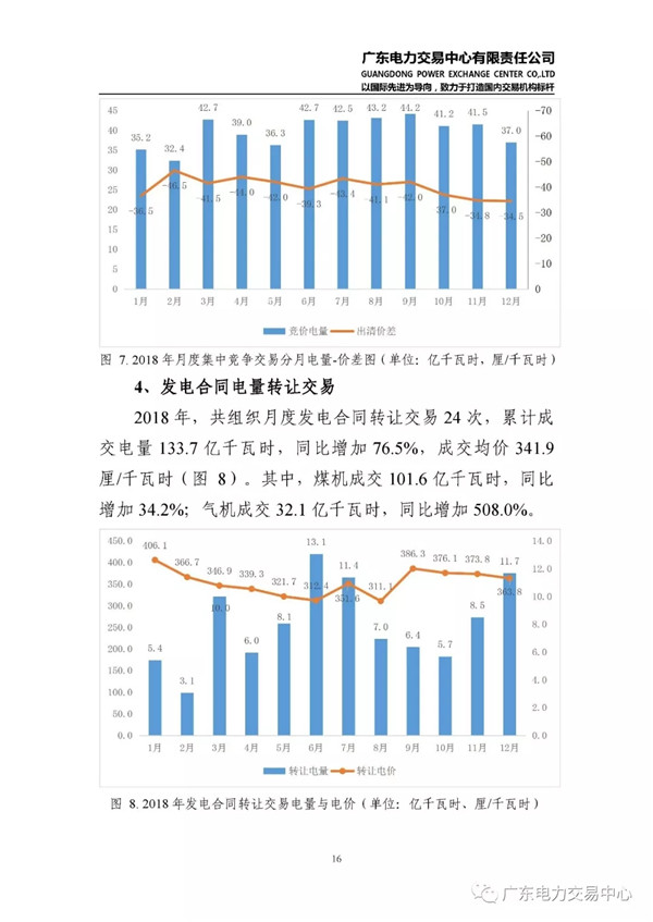 廣東電力市場(chǎng)2018年年度報(bào)告：售電公司凈獲利6億元