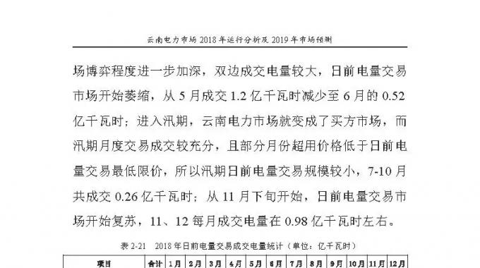 云南電力市場2018年運行分析及2019年市場預(yù)測