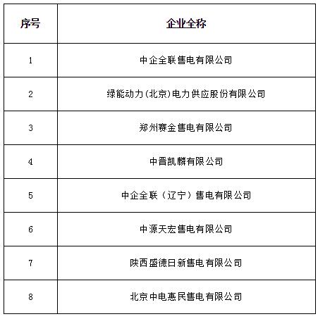 山西公示北京推送的8家及申請業(yè)務范圍變更的2家共11家售電公司