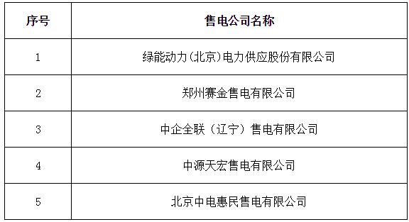 寧夏公示北京推送的5家售電公司另有1家申請業(yè)務范圍變更