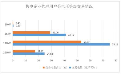2018年貴州電力市場化交易報告：大工業(yè)和磨料市場化電量同比增89%和44%！