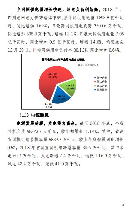 四川2018年電力生產(chǎn)及市場(chǎng)運(yùn)營(yíng)信息披露報(bào)告：省內(nèi)市場(chǎng)化交易電量同比增長(zhǎng)12.14%