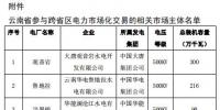 2019年2月云南送廣東月度增量掛牌交易：交易關(guān)口12億千瓦時(shí)