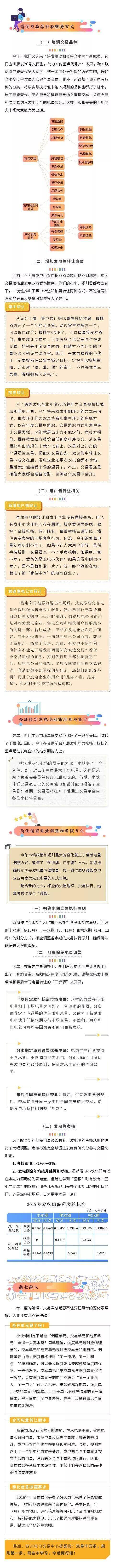 解讀《2019年四川電力交易指導(dǎo)意見》解讀（發(fā)電側(cè)）