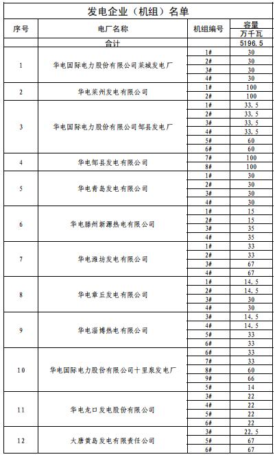山東2019年3月電力直接交易（集中競價(jià)）2月21日展開