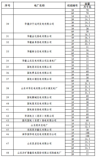 山東2019年3月電力直接交易（集中競價(jià)）2月21日展開