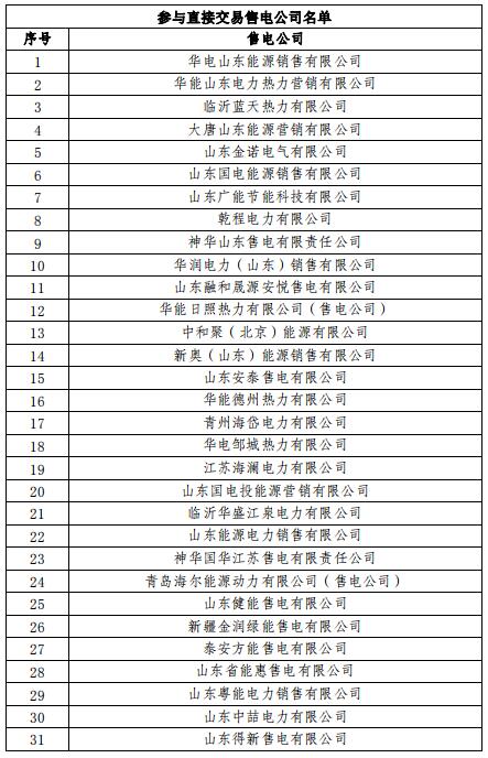 山東2019年3月電力直接交易（集中競價(jià)）2月21日展開