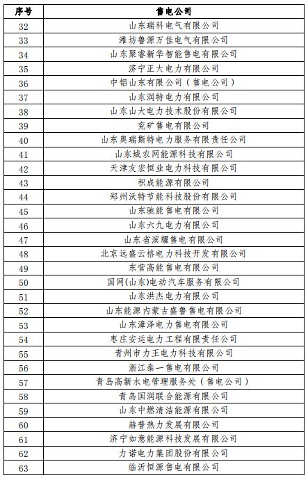 山東2019年3月電力直接交易（集中競價(jià)）2月21日展開