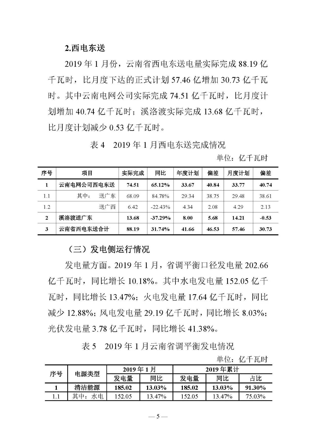 云南電力交易月報(bào)（2019年2月）：省內(nèi)市場(chǎng)化交易電量54.9億千瓦時(shí)