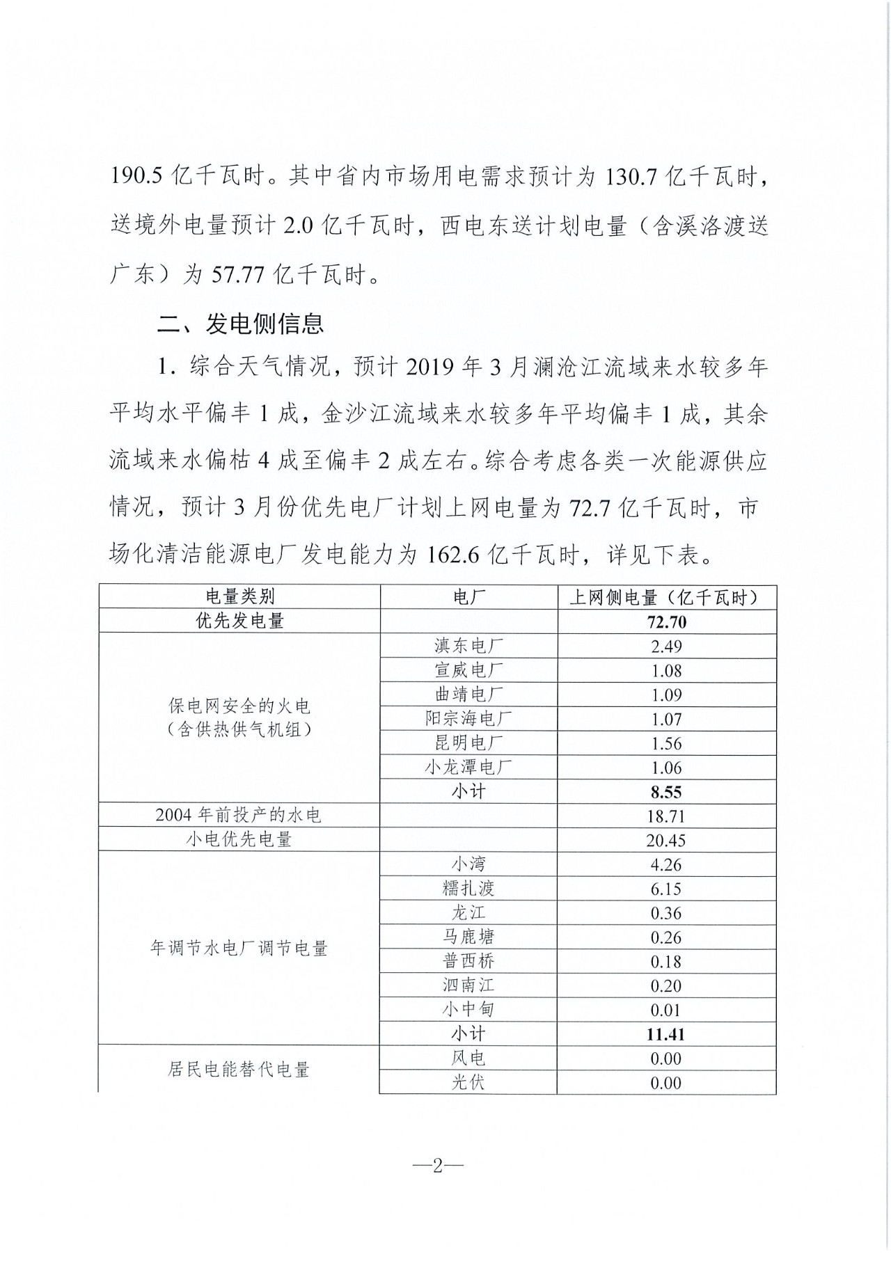 云南2019年03月電力市場化交易信息披露：省內市場可競價電量72億千瓦時