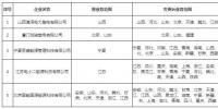 北京電力交易中心公示申請業(yè)務范圍變更的5家售電公司
