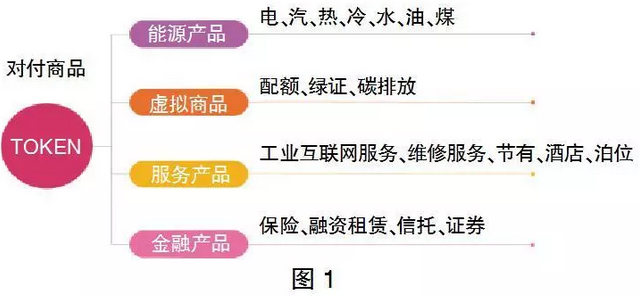 售電市場出現(xiàn)變化 售電公司如何抓住機遇？