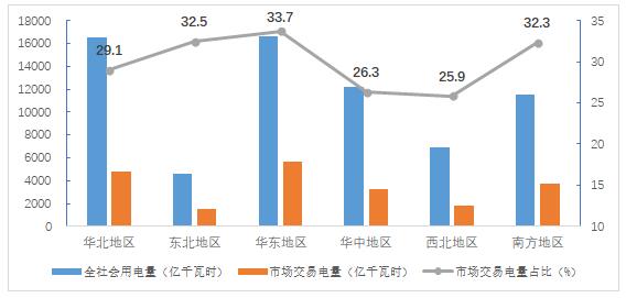 2018年4季度全國(guó)電力市場(chǎng)交易信息分析