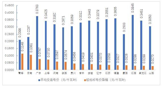 2018年4季度全國(guó)電力市場(chǎng)交易信息分析