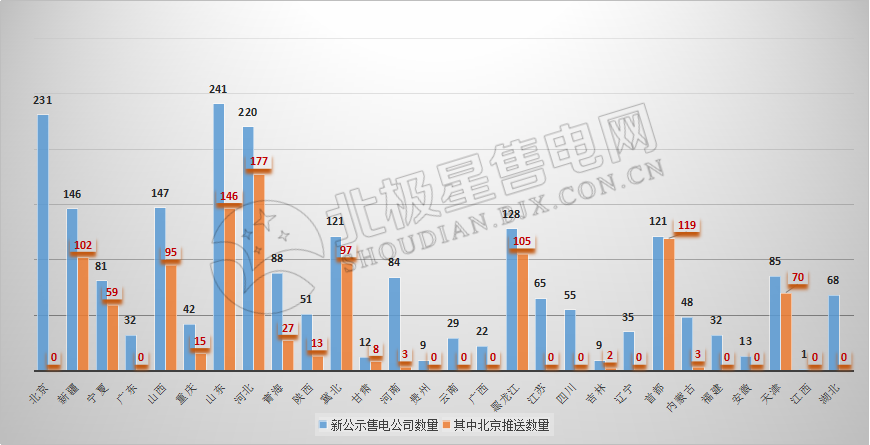 9張圖帶你讀懂2018電力市場(chǎng)化交易情況 誰是地表最強(qiáng)“售電錦鯉”？