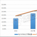 9張圖帶你讀懂2018電力市場化交易情況 誰是地表最強“售電錦鯉”？