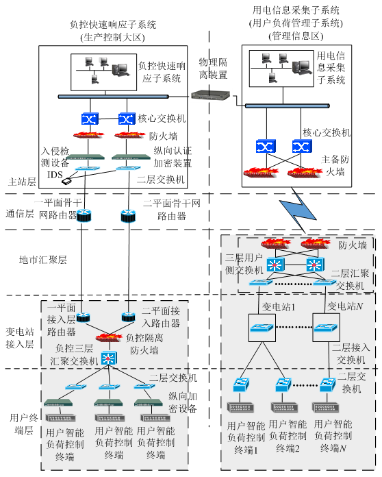 新電改背景下 我國如何促進(jìn)電力需求響應(yīng)向常態(tài)化轉(zhuǎn)型？