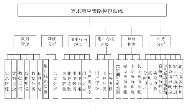 新電改背景下 我國如何促進(jìn)電力需求響應(yīng)向常態(tài)化轉(zhuǎn)型？
