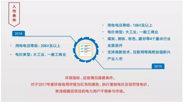 江蘇電力交易市場(chǎng)2018年和2019年主要變化情況對(duì)比