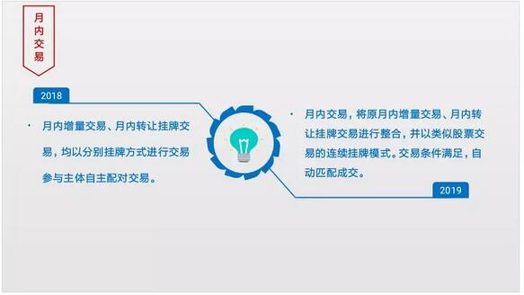 江蘇電力交易市場(chǎng)2018年和2019年主要變化情況對(duì)比