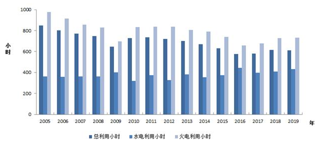 中電聯(lián)：2019年1-2月份電力工業(yè)運(yùn)行簡況 全社會(huì)用電增速同比放緩
