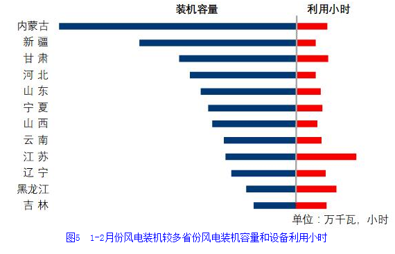 中電聯(lián)：2019年1-2月份電力工業(yè)運(yùn)行簡況 全社會(huì)用電增速同比放緩