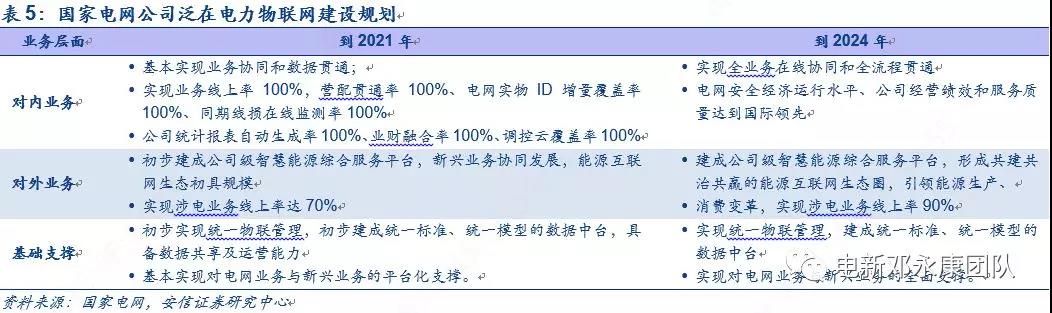 泛在電力物聯(lián)網(wǎng)深度解碼之一：架構(gòu)、場(chǎng)景及投資機(jī)會(huì)