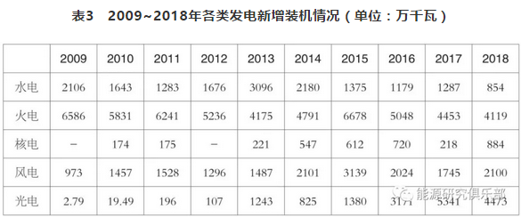 市場化交易電量大幅提高 電力體制改革取得新進展