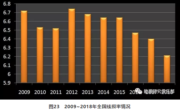 市場(chǎng)化交易電量大幅提高 電力體制改革取得新進(jìn)展