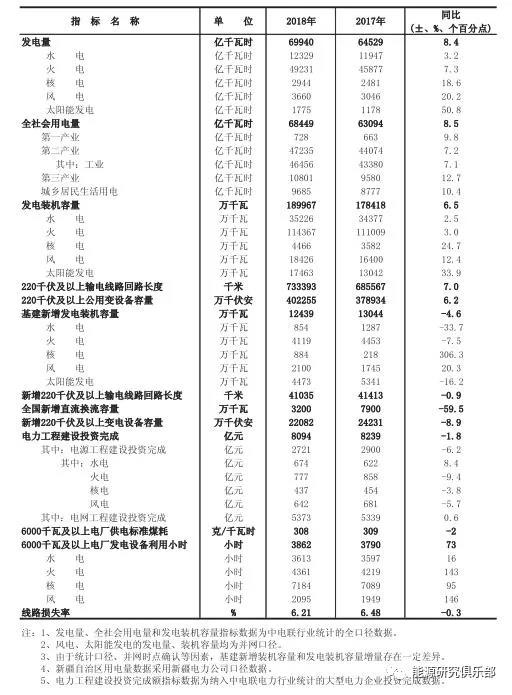 市場化交易電量大幅提高 電力體制改革取得新進展