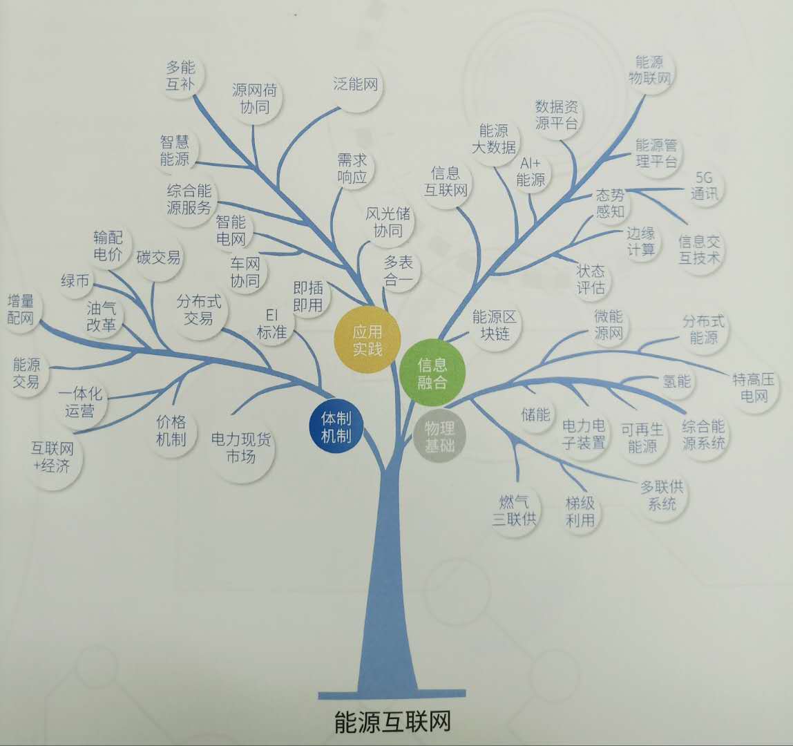 細(xì)讀《國家能源互聯(lián)網(wǎng)發(fā)展白皮書2018》