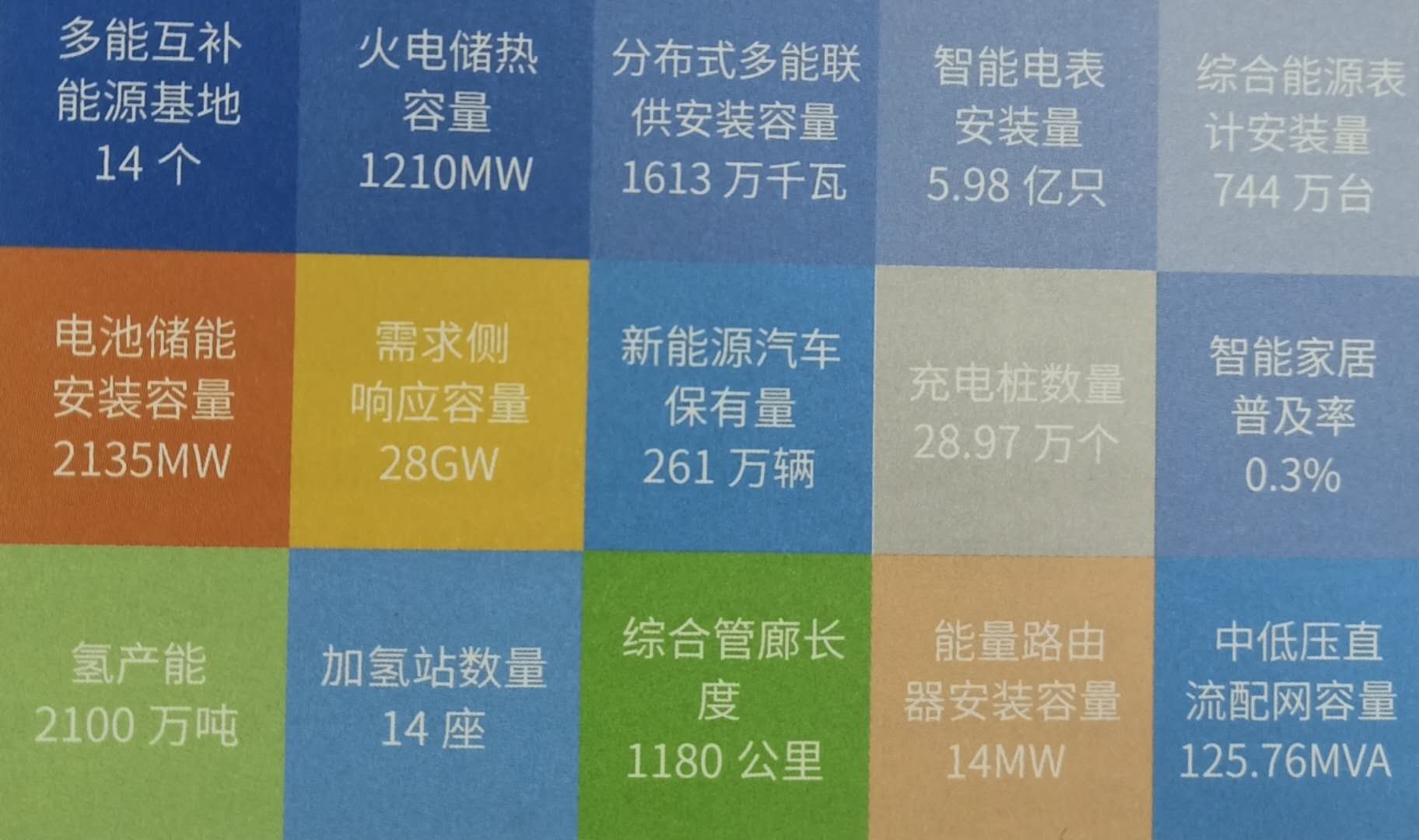 細(xì)讀《國家能源互聯(lián)網(wǎng)發(fā)展白皮書2018》