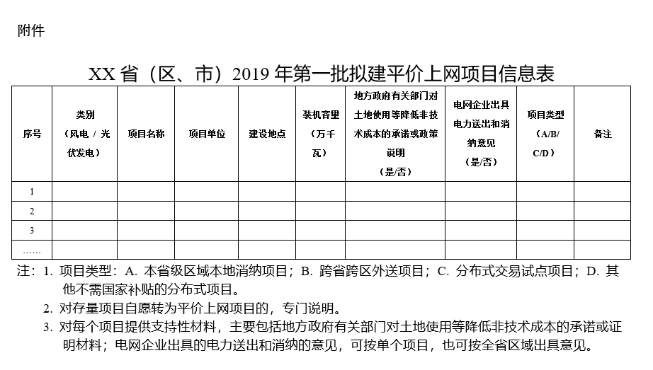 積極推進分布式發(fā)電市場化交易試點 能源局要求報送2019年度風電、光伏發(fā)電平價上網(wǎng)項目名單