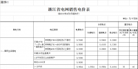 浙江降電價：一般工商業(yè)電價和<font color=