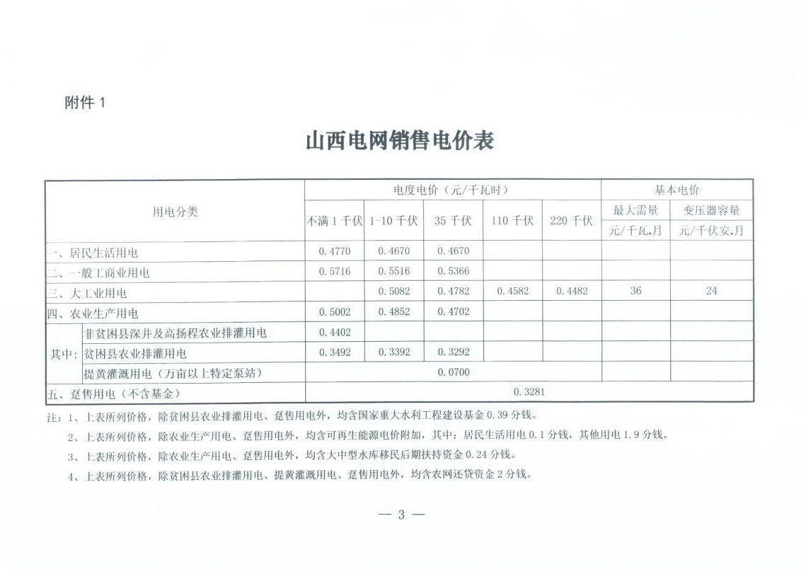 山西降電價：一般工商業(yè)用電銷售電價、輸配電價同降2.55分/千瓦時