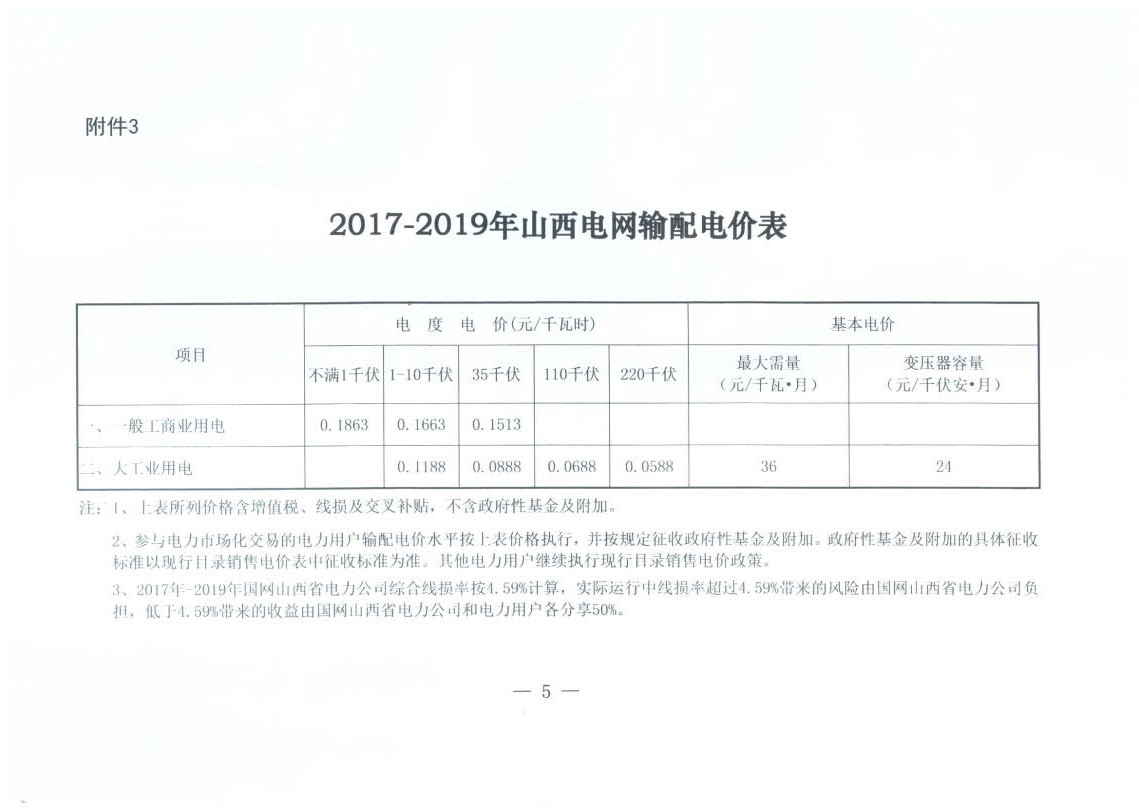 山西降電價：一般工商業(yè)用電銷售電價、輸配電價同降2.55分/千瓦時