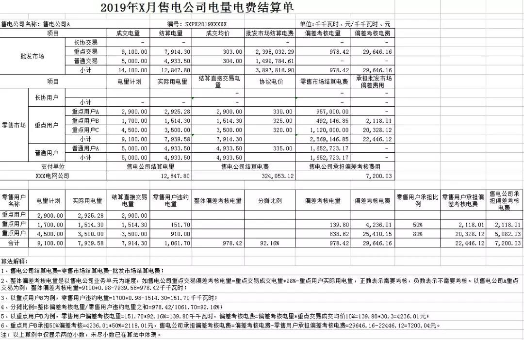 山西2019年售電公司結(jié)算模式解析