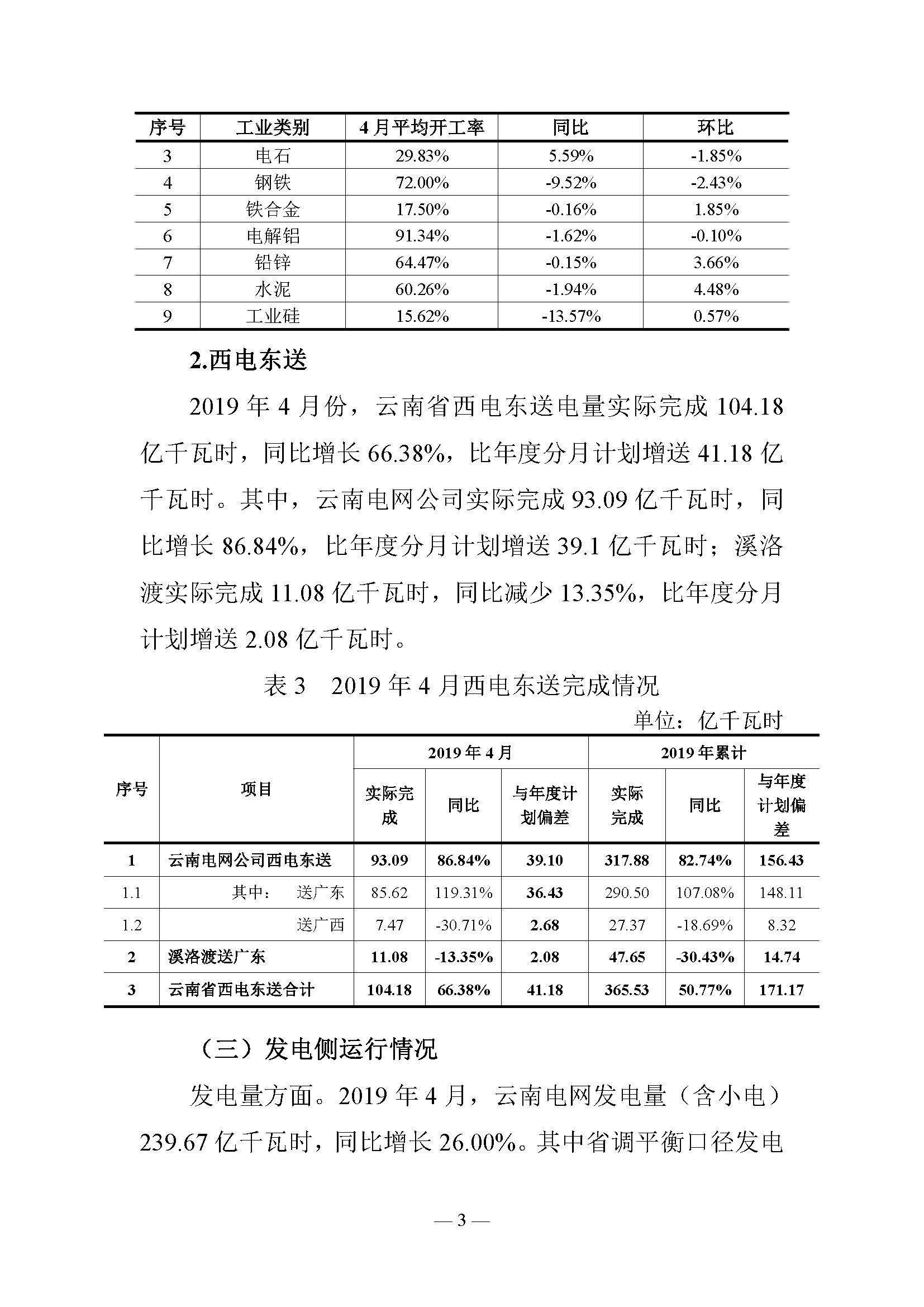 云南電力交易月報（2019年5月）：5月省內(nèi)市場化月度交易電量77.57億千瓦時