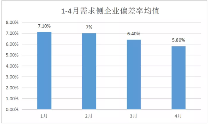 廣東4月價差收窄 為何售電公司利潤反而增加？