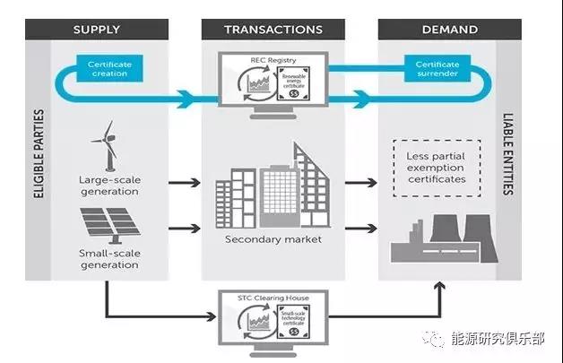 國際可再生能源配額制發(fā)展實踐