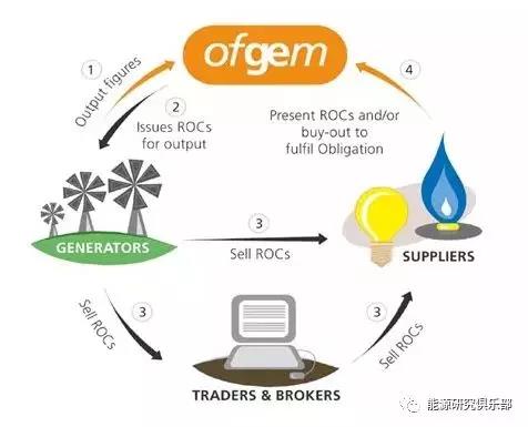 國際可再生能源配額制發(fā)展實踐