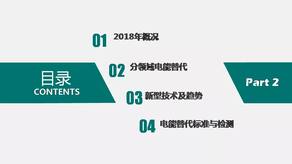 “三型兩網(wǎng)”下的電能替代建設(shè)