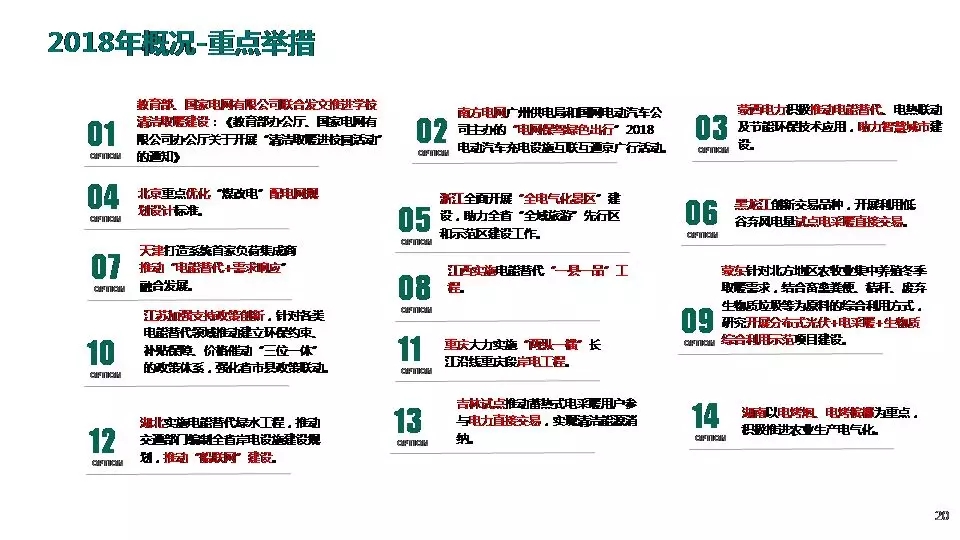 “三型兩網(wǎng)”下的電能替代建設(shè)