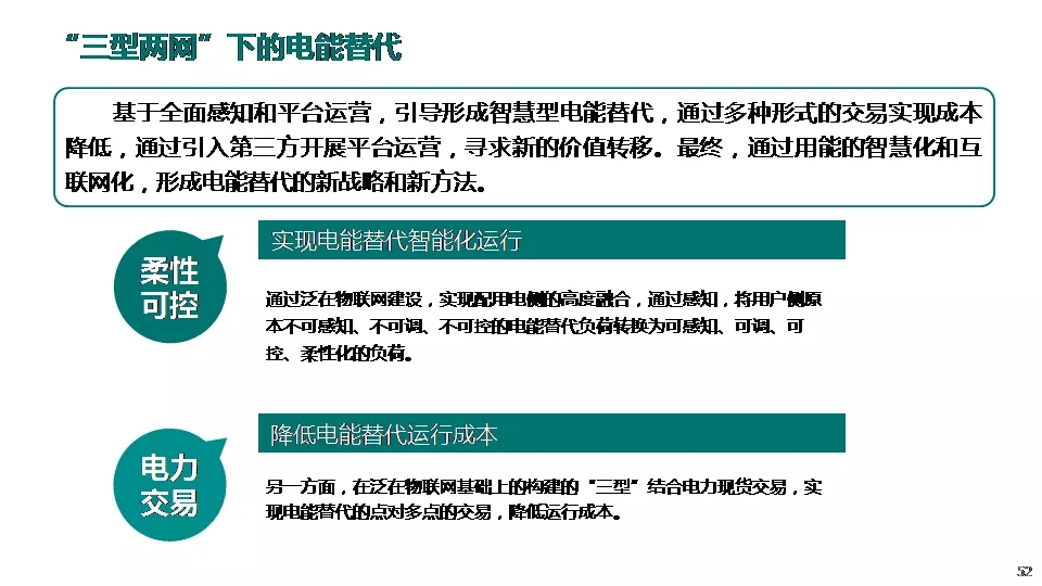 “三型兩網(wǎng)”下的電能替代建設(shè)