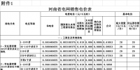 河南第二次降電價(jià)！<font color=