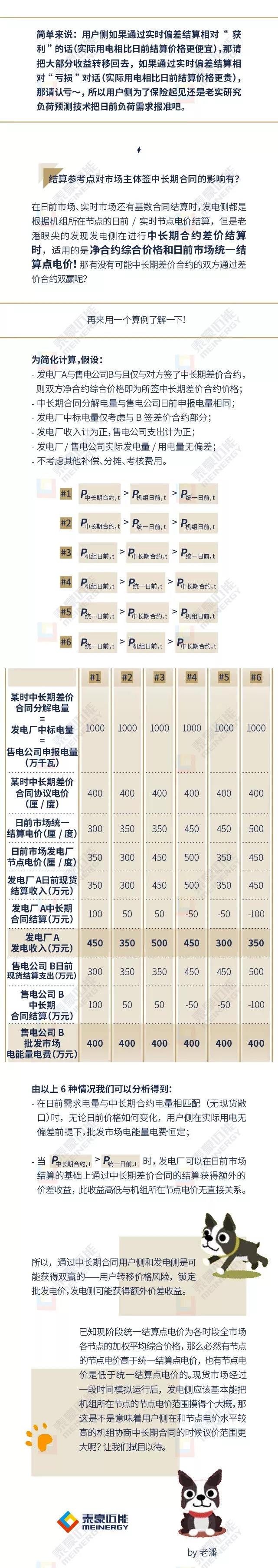 廣東電力現(xiàn)貨市場(chǎng)結(jié)算規(guī)則