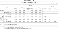 上海第二次降電價(jià)！<font color=