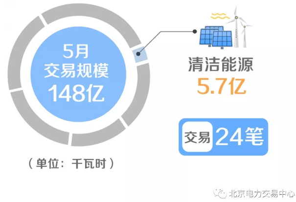 廣東省增量配電價格怎么定？增量配電網(wǎng)企業(yè)怎樣與電網(wǎng)結(jié)算？