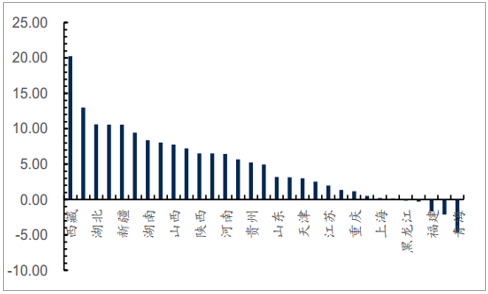 2019年中國全社會(huì)用電量分析及預(yù)測(cè)